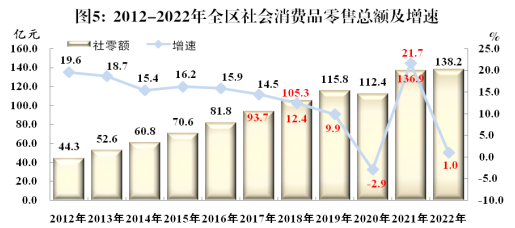 重慶市武隆區(qū)2022年針紡織品銷售市場分析與發(fā)展概況