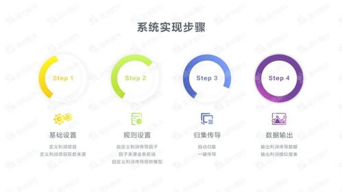 集團企業全口徑利潤模擬業務信息化 驅動企業管理效益提升的新引擎