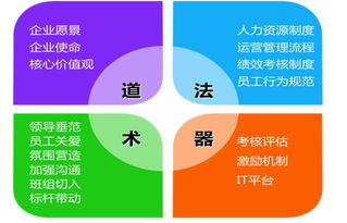 企業管理三種模式，為何說企業管理咨詢更適應未來發展