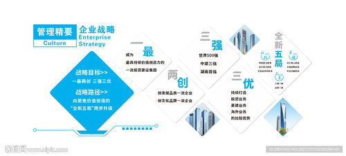中國建筑五局 以“匠心·創(chuàng)新·協(xié)同·共贏”為核心的企業(yè)管理理念與戰(zhàn)略藍圖