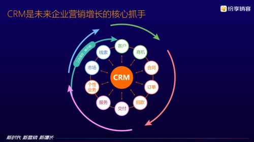 新時代 新營銷 新增長 紛享銷客CRM 7.0重磅發(fā)布，持續(xù)賦能企業(yè)數(shù)字化未來