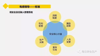 企業(yè)管理人員如何管住安全 從被動應(yīng)對到主動治理的轉(zhuǎn)型路徑